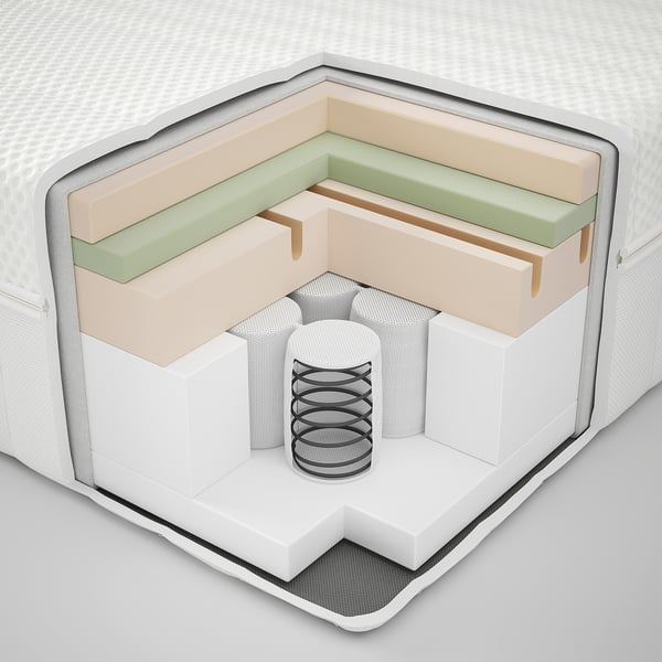 Coupe transversale d’un matelas montrant les couches : sommier à ressorts, mousse et mousse à mémoire de forme.