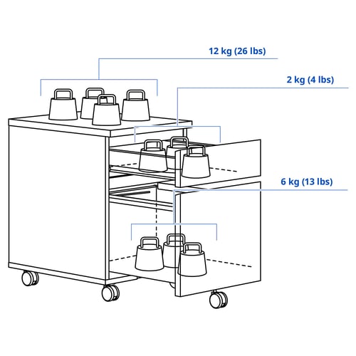 Illustration avec les mesures du produit : MALM.