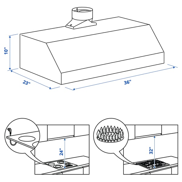 PLANENLIG Hotte sous armoire, acier inox