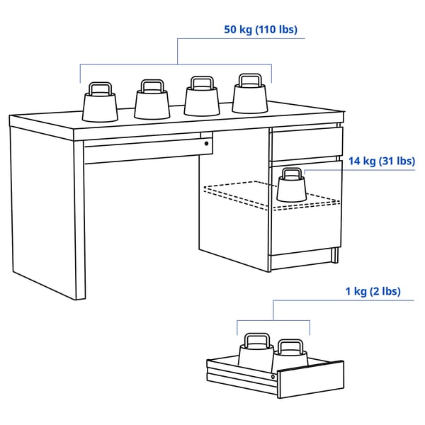MALM Bureau, blanc, 140x65 cm
