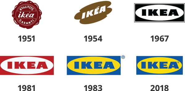 Kolekcija od šest IKEA logotipa koja pokazuje kako su se logotipi razvijali od 1951. do 2018.