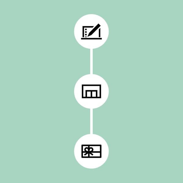 The IKEA Sell-back program logo consisting of black and white icons for the three-step process on a green background.
