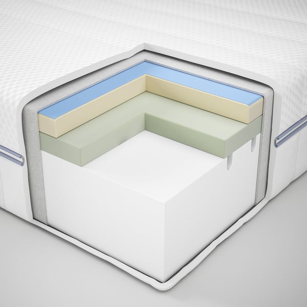 Un matelas en mousse ferme et blanc ÅBROTTEN