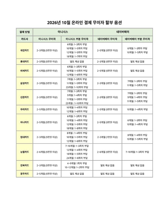 10월 무이자 할부 혜택