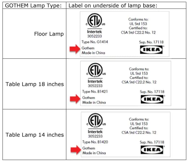 A diagram showing the label of each Table Lamp and where to find the product name information.