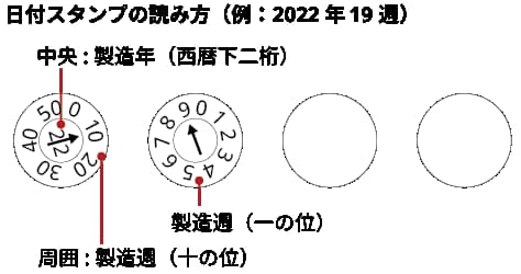 表示確認