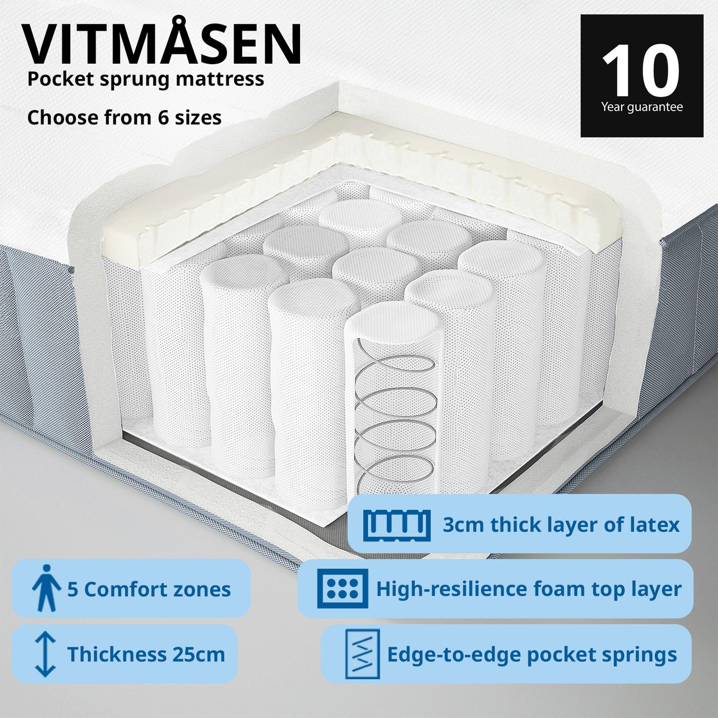 Cut-out section of a VITMASEN mattress showing internal springs. Blue bars at bottom highlight the mattress's benefits.