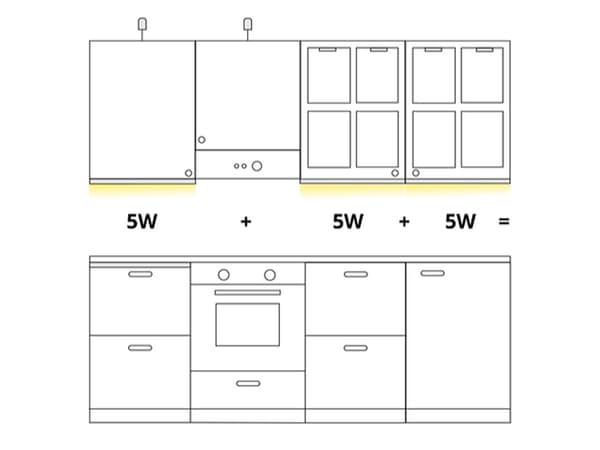Dessin représentant des baguettes lumineuses sous une armoire de cuisine ainsi que leur puissance totale.