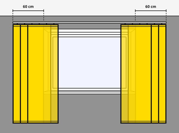 Determine the length of your curtains 