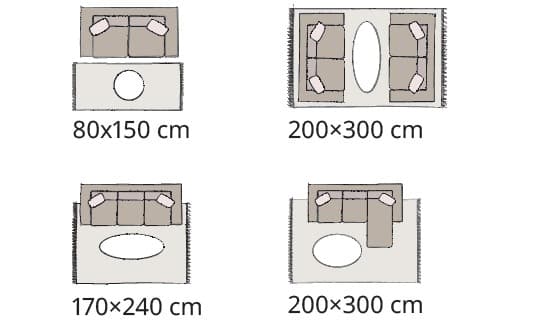 Different seating layouts demonstrate how various rug sizes structure the placement of sofas and coffee tables in both small and spacious living rooms.