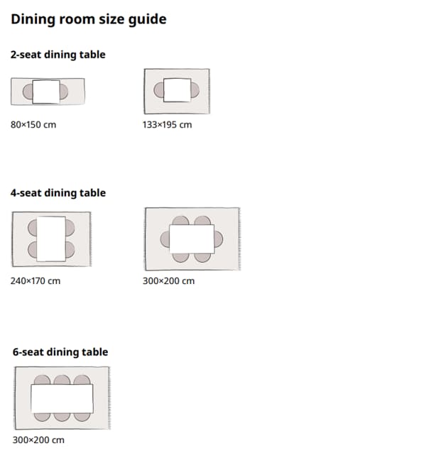 Dining room rug size guide with different room type setups