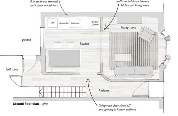 Drawing of the overhead view of the kitchen and living room layout