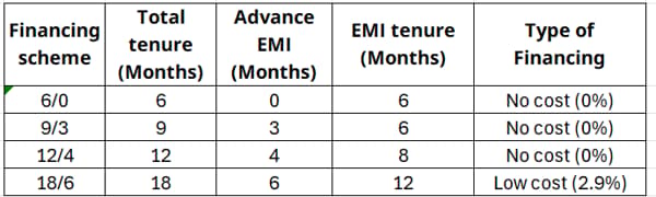 EMI table