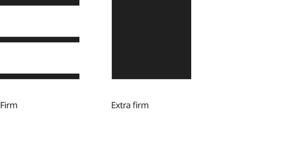 Graphics showing the icons used for IKEA mattresses, indicating firm and extra firm mattress options.