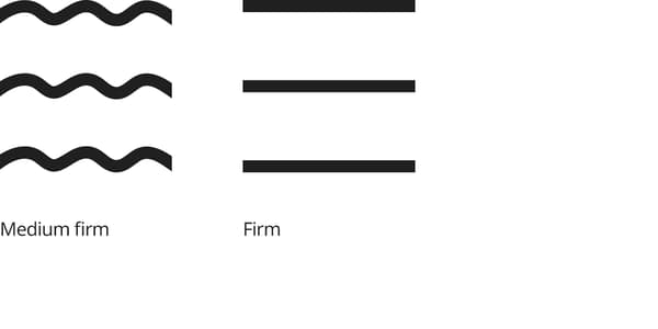 Graphics showing the icons used for IKEA mattresses, indicating medium firm and extra firm mattress options.