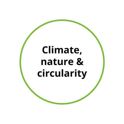 Green-outlined circle with the text “Climate, nature & circularity”.