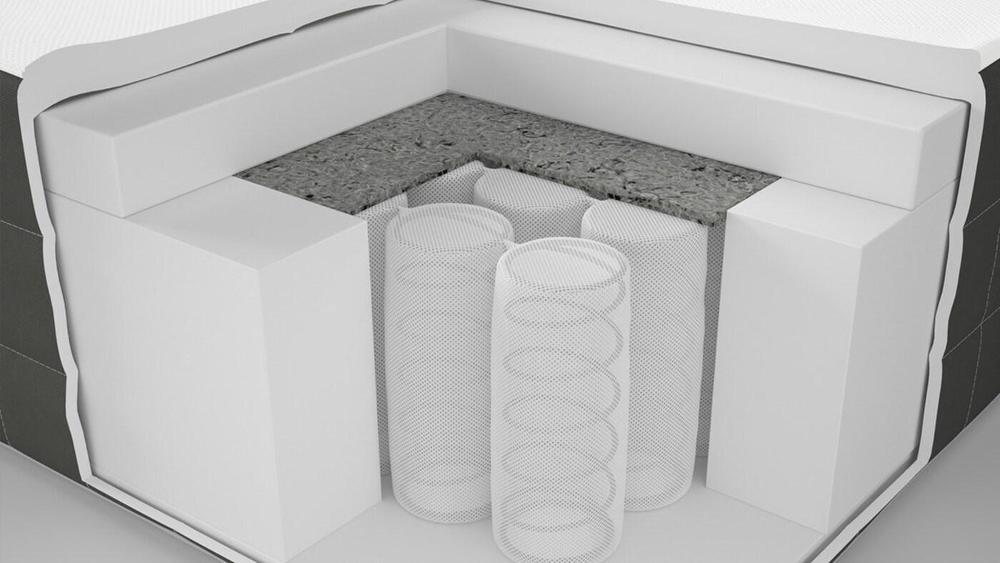 HÖVÅG pocket spring mattress.