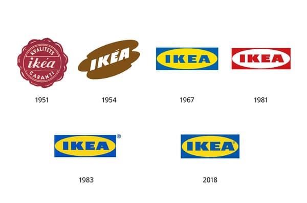 IKEA logos through the years