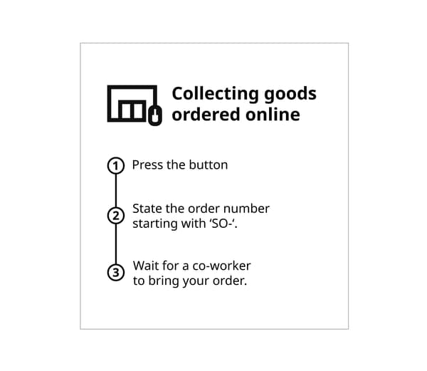 IKEA sign showing steps for collecting goods ordered online: 1) Press the button, 2) State the order number starting with 'SO-', 3) Wait for a co-worker to bring your order.