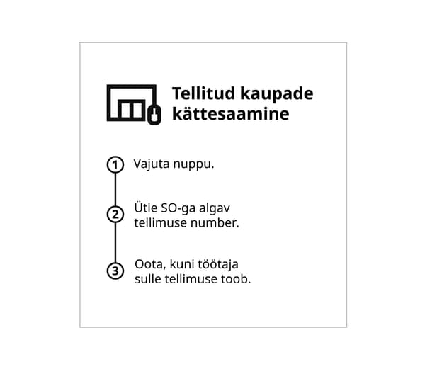IKEA silt, mis näitab veebist tellitud kaupade kättesaamise samme:

Vajuta nuppu,
Ütle tellimuse number, mis algab „SO-”,
Oota, kuni töötaja toob sinu tellimuse.