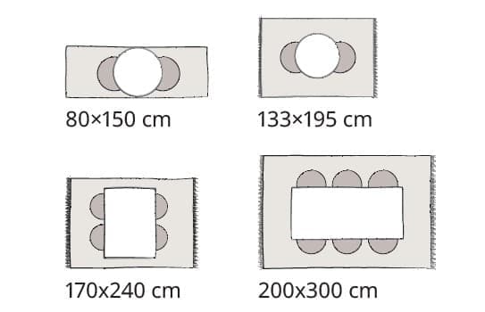 Illustration von Teppichgrößen für Outdoor-Bereiche: 80×150 cm, 133×195 cm, 170×240 cm und 200×300 cm, jeweils mit Tisch- und Stuhl-Anordnung.