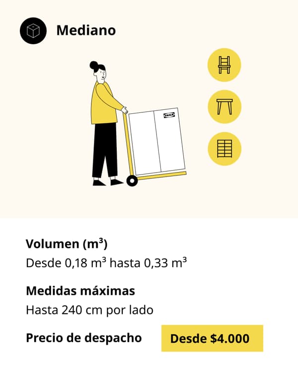 Ilustración mostrando un precio de despacho desde $4.000 para productos con volumen mediano en IKEA.