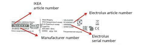 Image explaining the manufacturer label