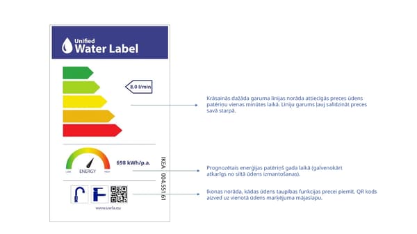 Instructions of how the Unified Water Label looks like.