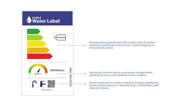 Instructions of how the Unified Water Label looks like.