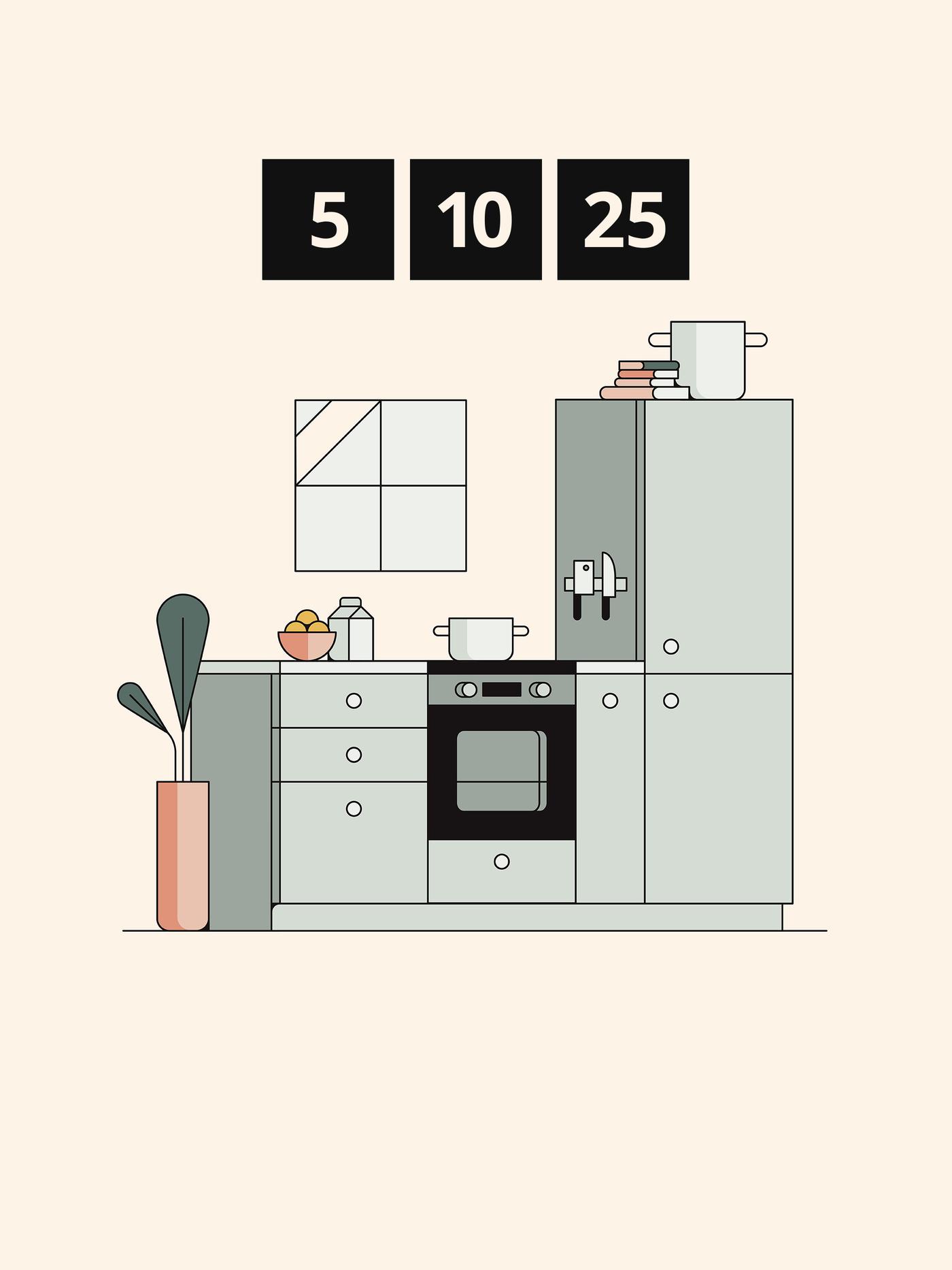 Kitchen guarantees