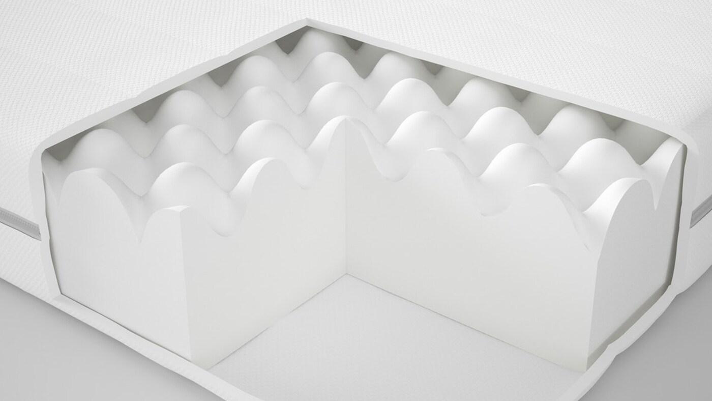 MALFORS foam mattress.
