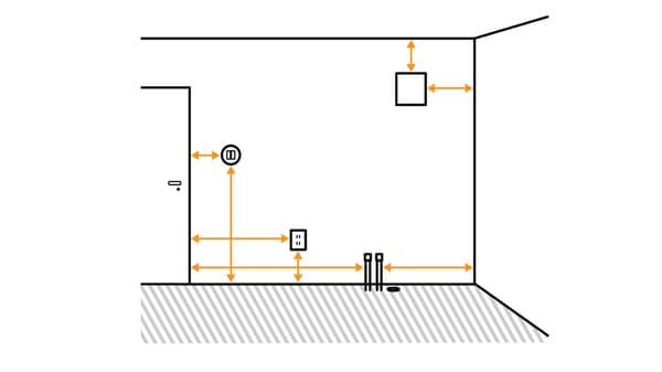 Measuring your room