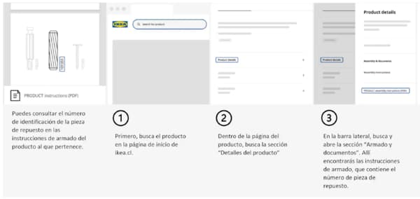 Pasos a seguir para encontrar el número de tu pieza de repuesto