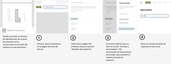 Pasos para encontrar el número de la pieza de repuesto.