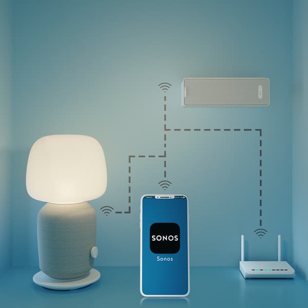 Pregled bežičnih veza između Sonos aplikacije i SYMFONISK stone lampe sa WiFi zvučnikom i policom sa zvučnikom.
