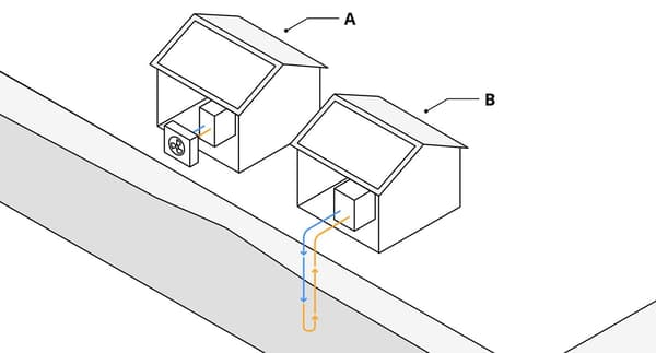 Rappresentazione schematica di due case con dei tubi che illustrano il flusso d’aria; una casa ha un ventilatore che aspira l’aria esterna, l’altra è collegata diversamente.
