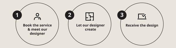 Simple journey with 3 easy steps 