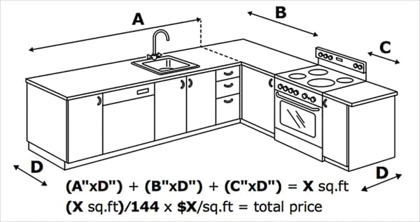 Sketch showing how to measure your kitchen space to plan for a custom countertop and estimate its price