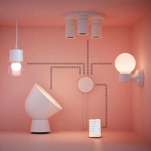 Smart products support