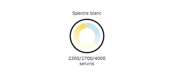 Spectre blanc  2200/2700/4000 kelvins