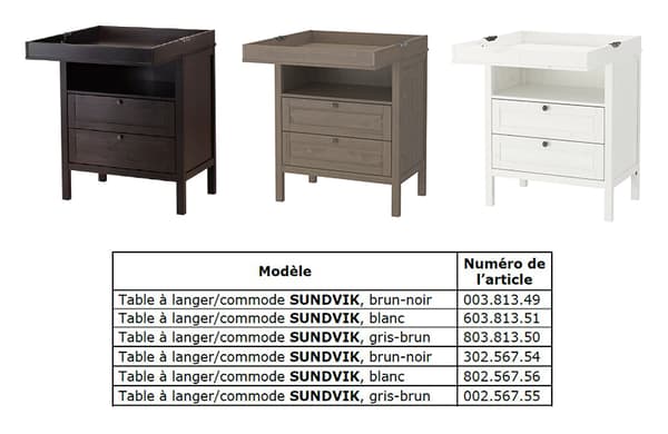 Table à langer/commode SUNDVIK