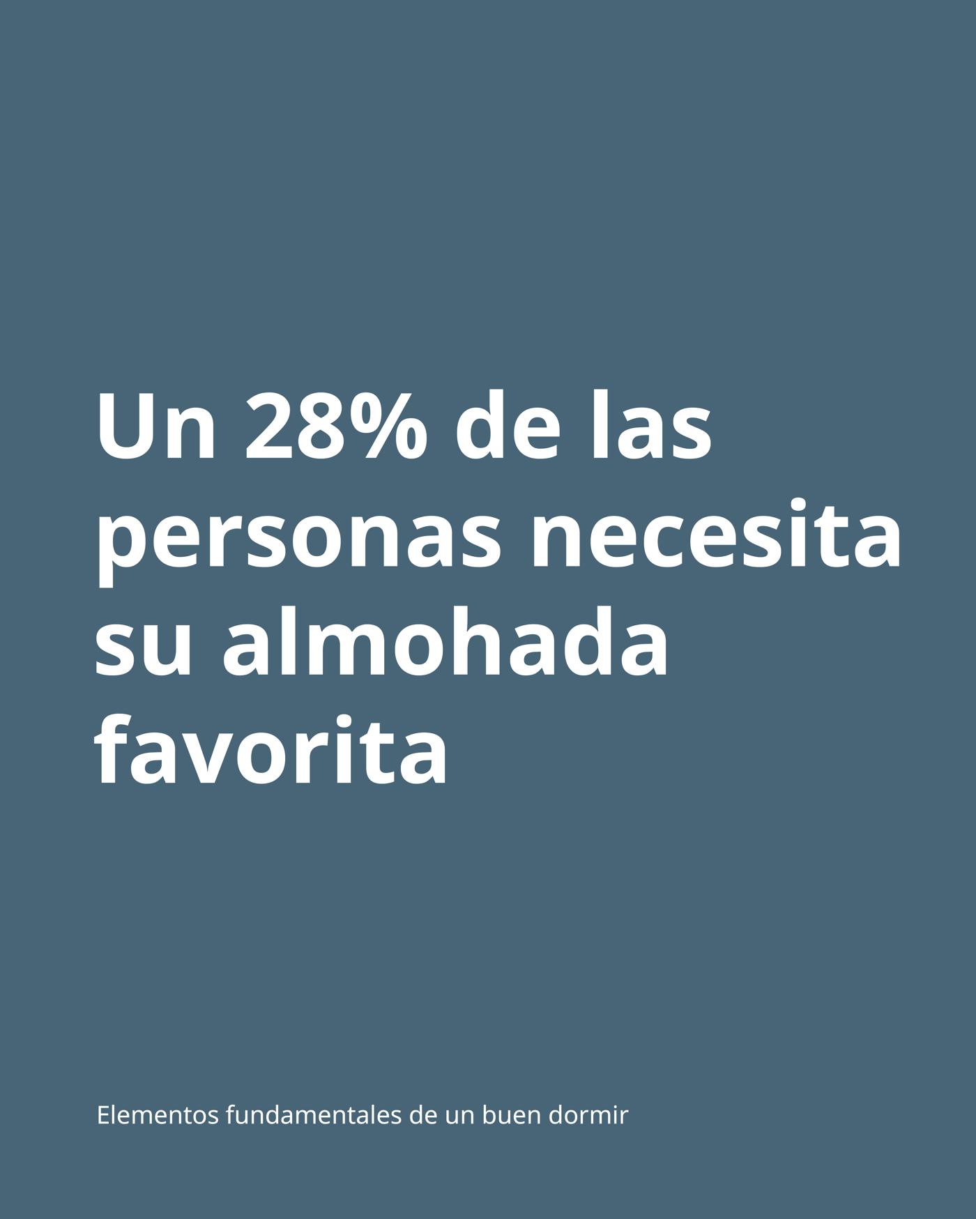 Una imagen de fondo azul con el texto "Un 28% de las personas necesita su almohada favorita" en blanco.