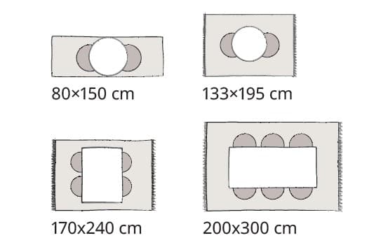 Various table layouts demonstrate how rugs of different sizes suit round and rectangular tables with seating.