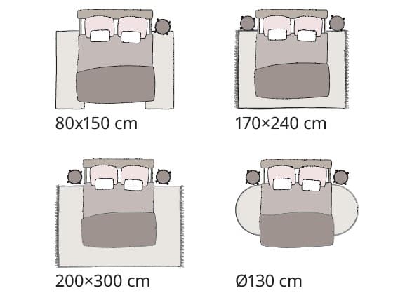 Vier slaapkameropstellingen tonen hoe verschillende tapijtformaten en een rond tapijt passen bij de plaatsing van een bed en nachtkastjes.