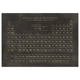 Periodic table poster - covers elements with names, symbols, atomic numbers, and group numbers.