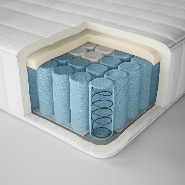 Hybrid mattress cross-section with foam, springs, and polyester fillings.