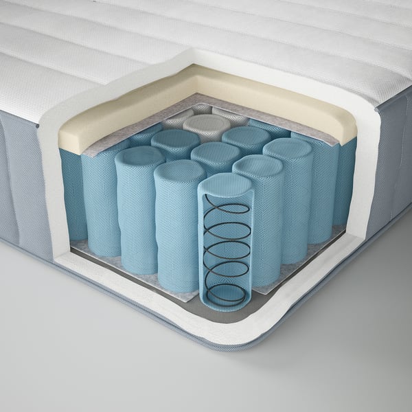 A cutaway of a mattress. It reveals multiple layers: a white top fabric, a foam layer, springs, and a blue fabric covering.